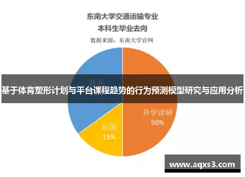 基于体育塑形计划与平台课程趋势的行为预测模型研究与应用分析