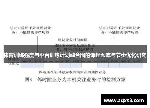体育训练强度与平台训练计划融合图的课程频率与节奏优化研究