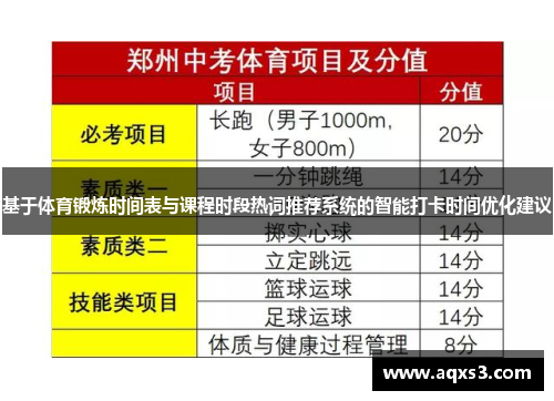 基于体育锻炼时间表与课程时段热词推荐系统的智能打卡时间优化建议