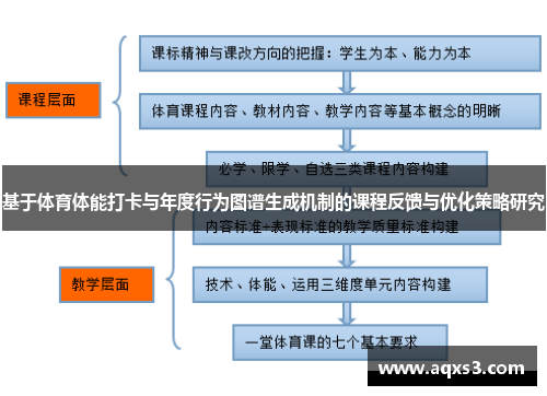 基于体育体能打卡与年度行为图谱生成机制的课程反馈与优化策略研究